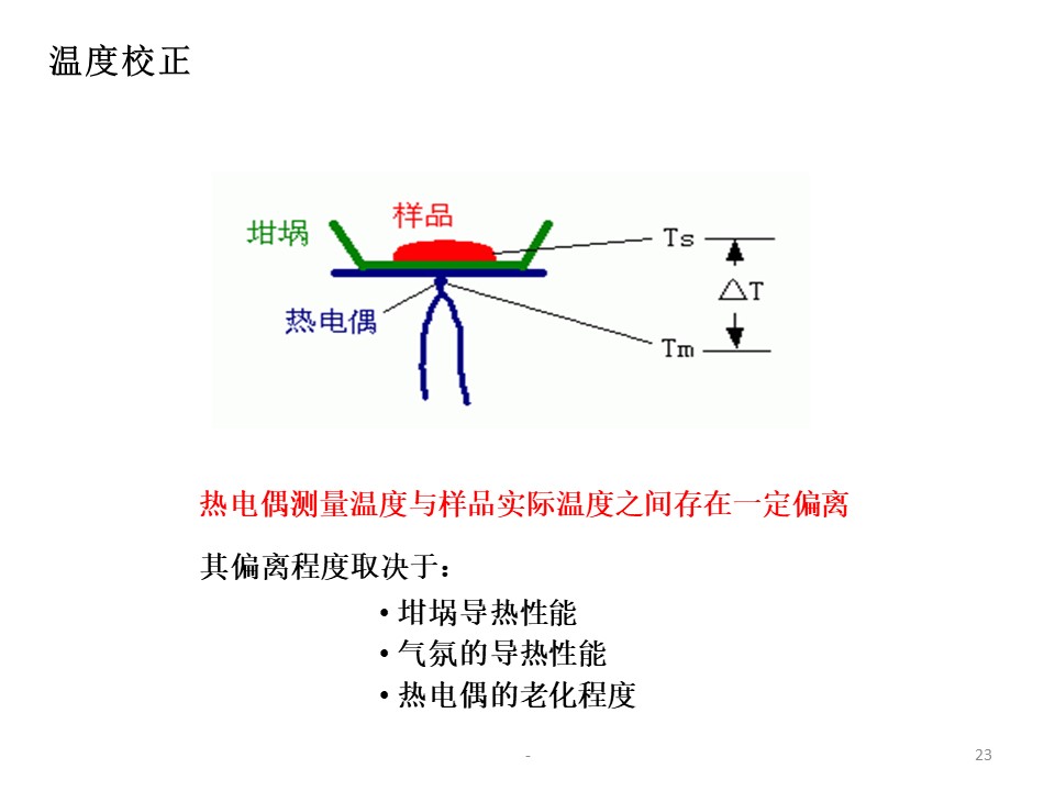 幻灯片23.JPG