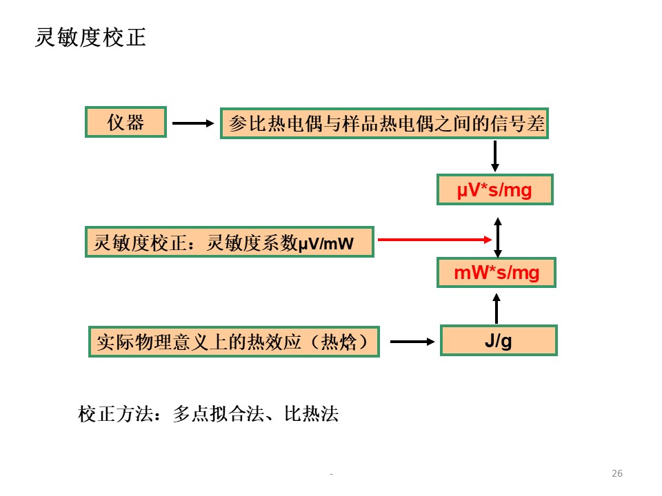 幻灯片26.JPG