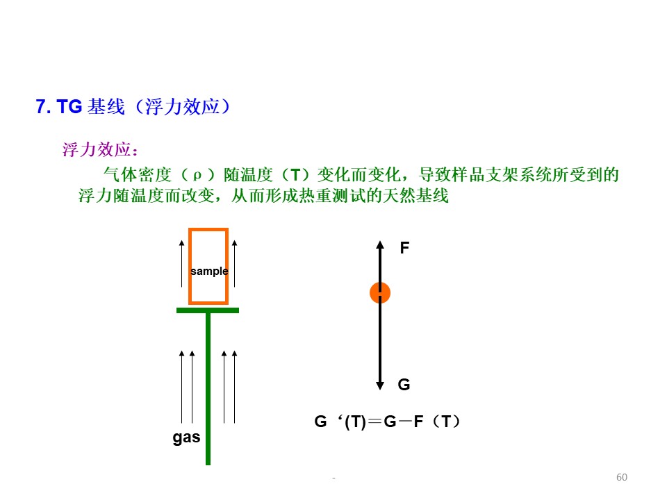 幻灯片60.JPG