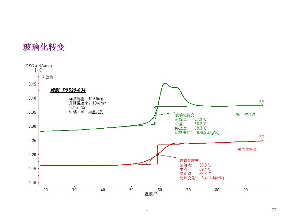 幻灯片77.JPG