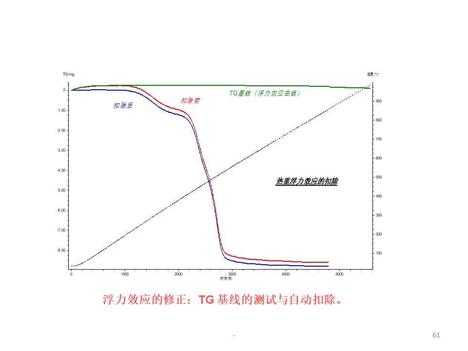 幻灯片61.JPG