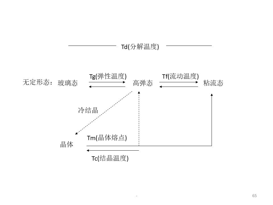 幻灯片65.JPG