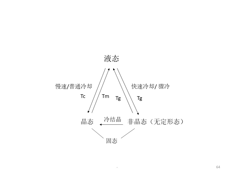 幻灯片64.JPG