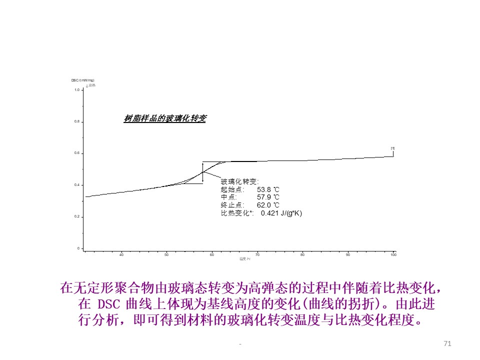 幻灯片71.JPG